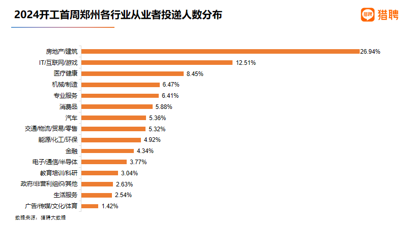 睿涵建筑